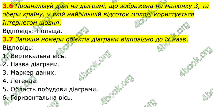 ГДЗ зошит з інформатики 7 клас Морзе