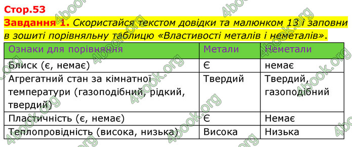 ГДЗ Пізнаємо природу 6 клас Коршевнюк