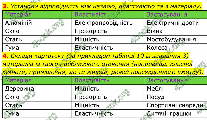 ГДЗ Пізнаємо природу 6 клас Коршевнюк