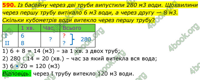 ГДЗ Математика 6 клас Кравчук