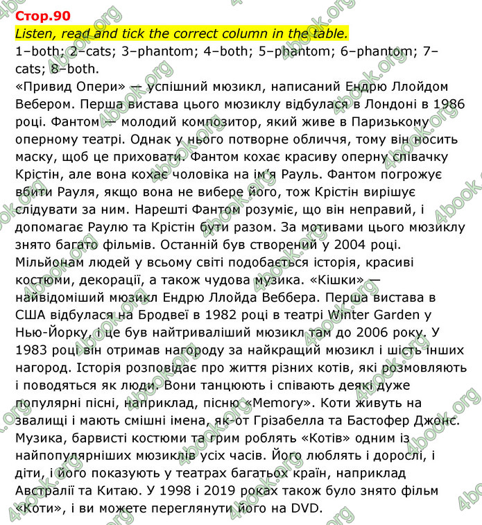 ГДЗ Англійська мова 6 клас Мітчелл (2023)