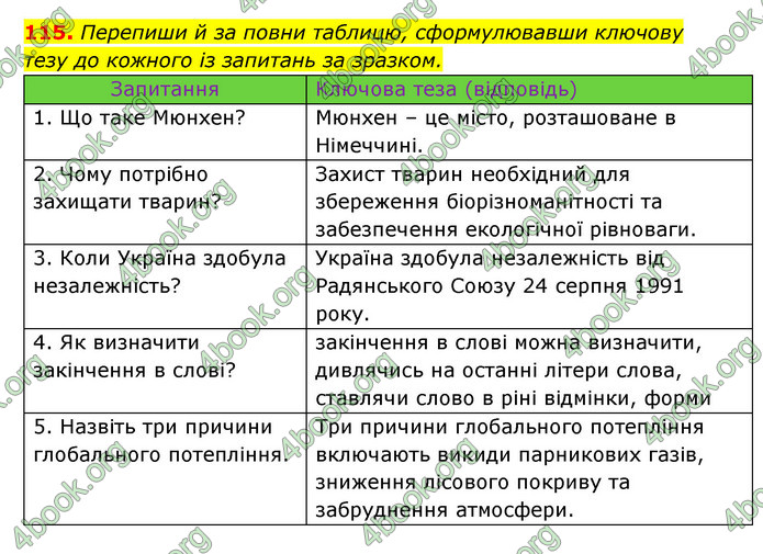 ГДЗ Українська мова 6 клас Онатій