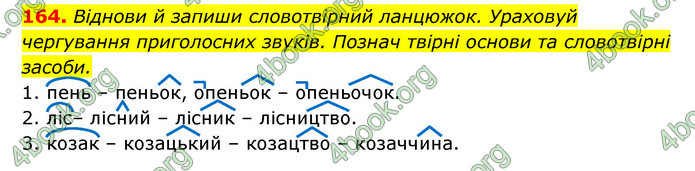 ГДЗ Українська мова 6 клас Онатій