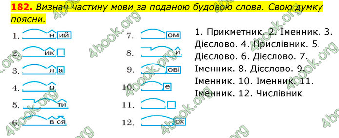 ГДЗ Українська мова 6 клас Онатій