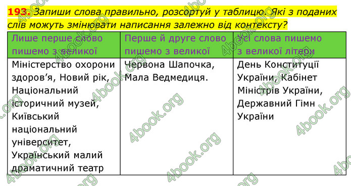 ГДЗ Українська мова 6 клас Онатій