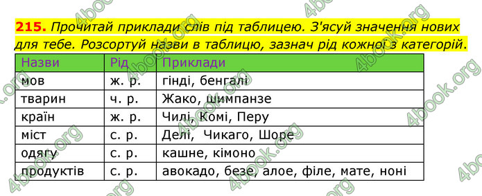 ГДЗ Українська мова 6 клас Онатій