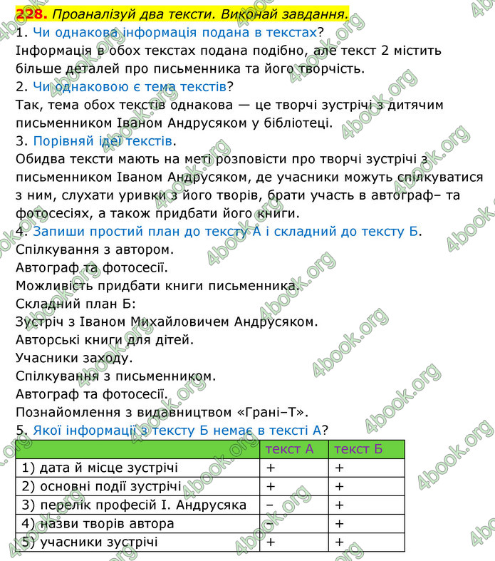 ГДЗ Українська мова 6 клас Онатій