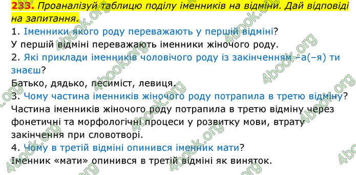 ГДЗ Українська мова 6 клас Онатій