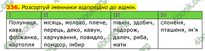 ГДЗ Українська мова 6 клас Онатій