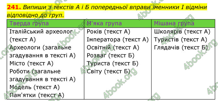 ГДЗ Українська мова 6 клас Онатій