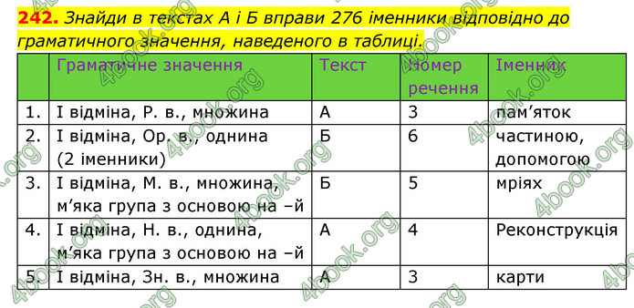 ГДЗ Українська мова 6 клас Онатій