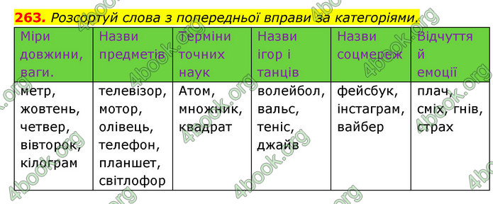 ГДЗ Українська мова 6 клас Онатій