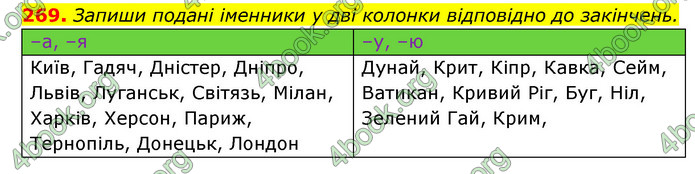 ГДЗ Українська мова 6 клас Онатій