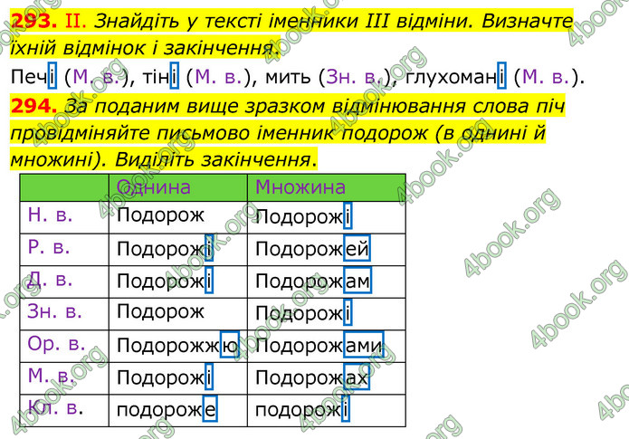 ГДЗ Українська мова 6 клас Заболотний 2020