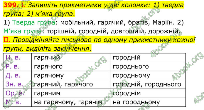 ГДЗ Українська мова 6 клас Заболотний 2020