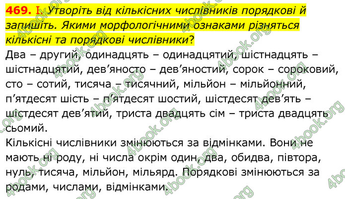 ГДЗ Українська мова 6 клас Заболотний 2020