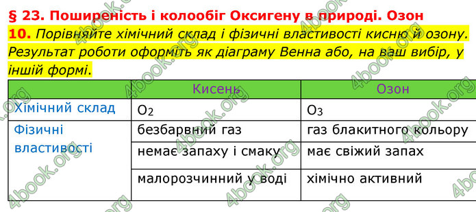 Відповіді Хімія 7 клас Лашевська 2015. ГДЗ