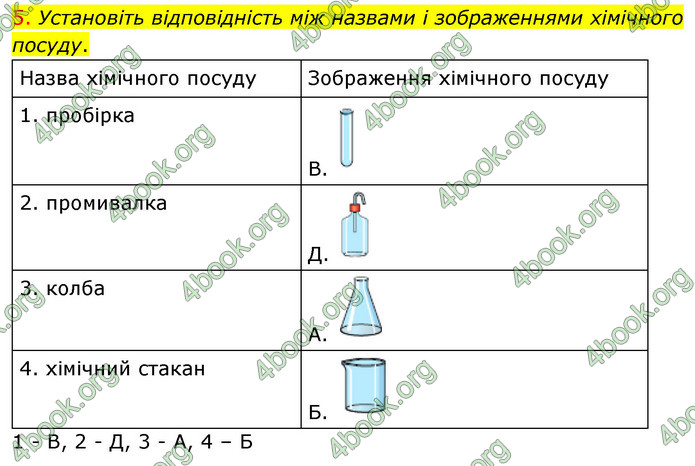 Відповіді Хімія 7 клас Лашевська 2015. ГДЗ