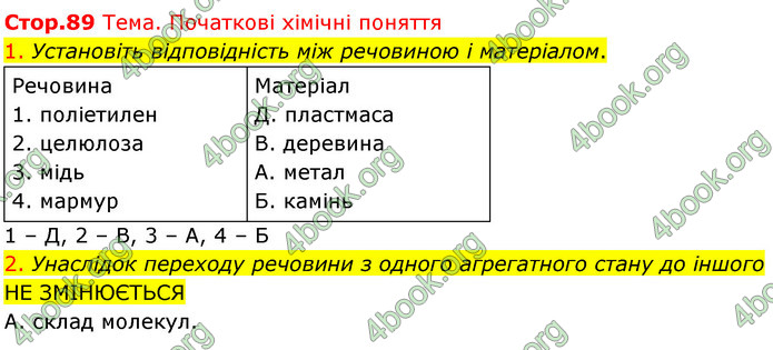 Відповіді Хімія 7 клас Лашевська 2015. ГДЗ