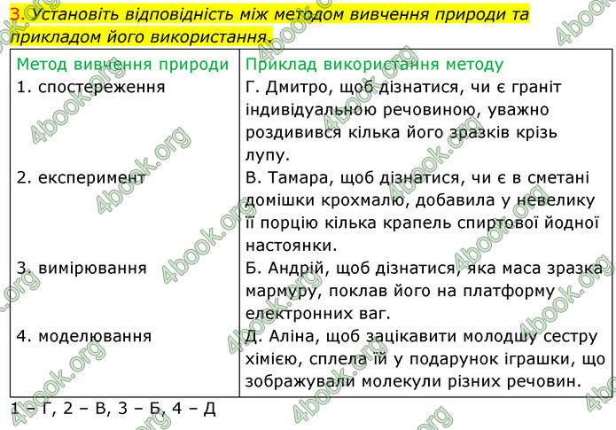 Відповіді Хімія 7 клас Лашевська 2015. ГДЗ