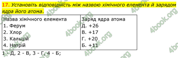 Відповіді Хімія 7 клас Лашевська 2015. ГДЗ