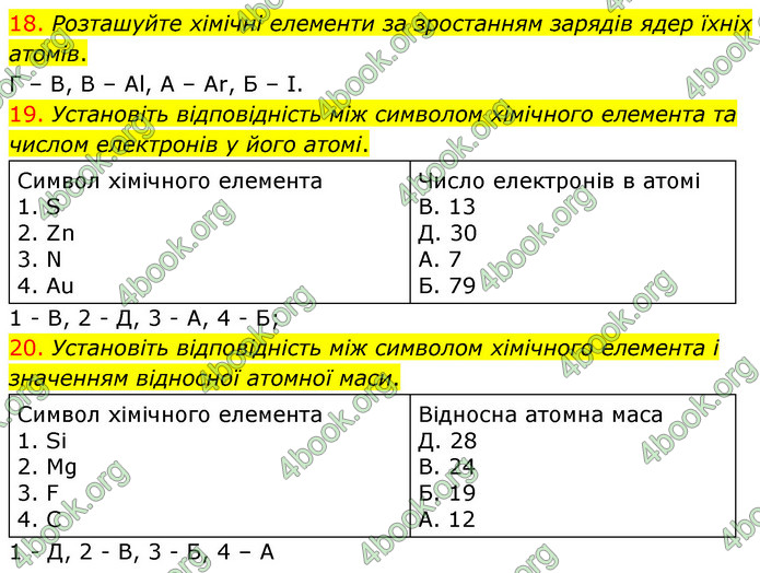 Відповіді Хімія 7 клас Лашевська 2015. ГДЗ