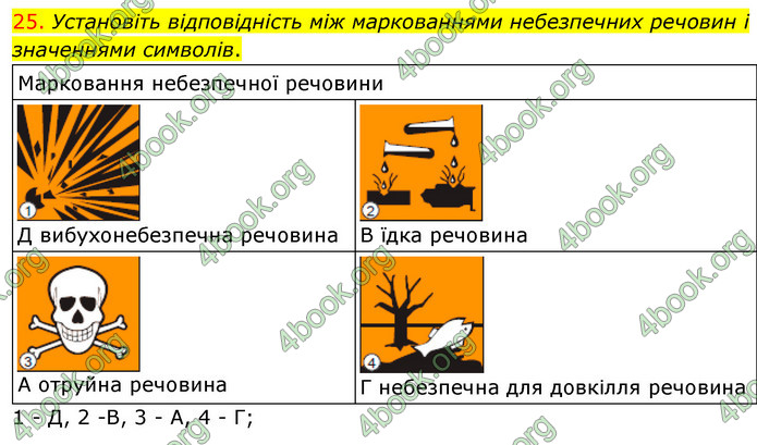 Відповіді Хімія 7 клас Лашевська 2015. ГДЗ