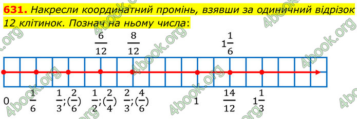 ГДЗ Математика 6 клас Бевз (1 та 2 частина)