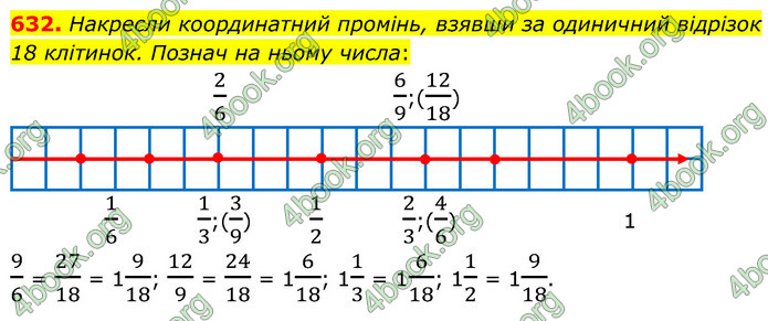 ГДЗ Математика 6 клас Бевз (1 та 2 частина)