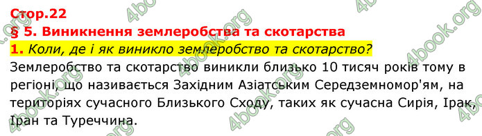 ГДЗ Історія України 6 клас Бандровський (2023)