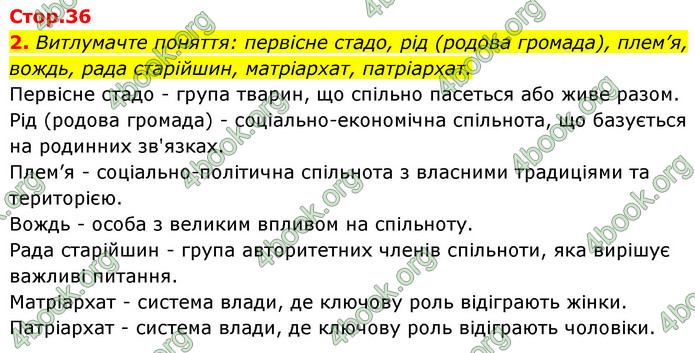 ГДЗ Історія України 6 клас Бандровський (2023)