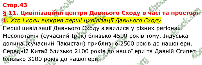 ГДЗ Історія України 6 клас Бандровський (2023)