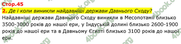 ГДЗ Історія України 6 клас Бандровський (2023)