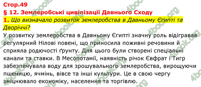 ГДЗ Історія України 6 клас Бандровський (2023)