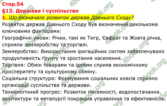 ГДЗ Історія України 6 клас Бандровський (2023)