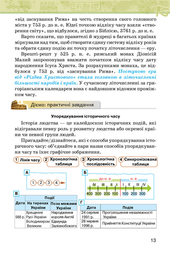 Підручник Історія України 6 клас Щупак (2023)