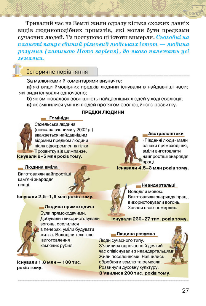 Підручник Історія України 6 клас Щупак (2023)