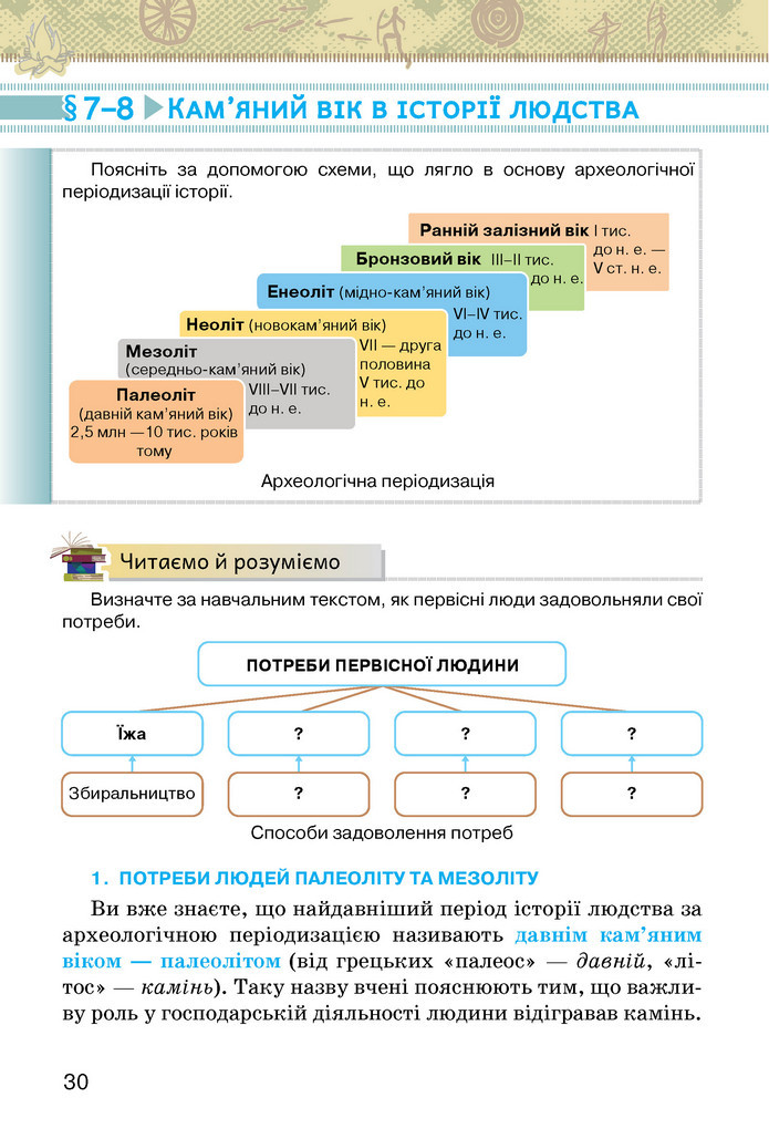 Підручник Історія України 6 клас Щупак (2023)