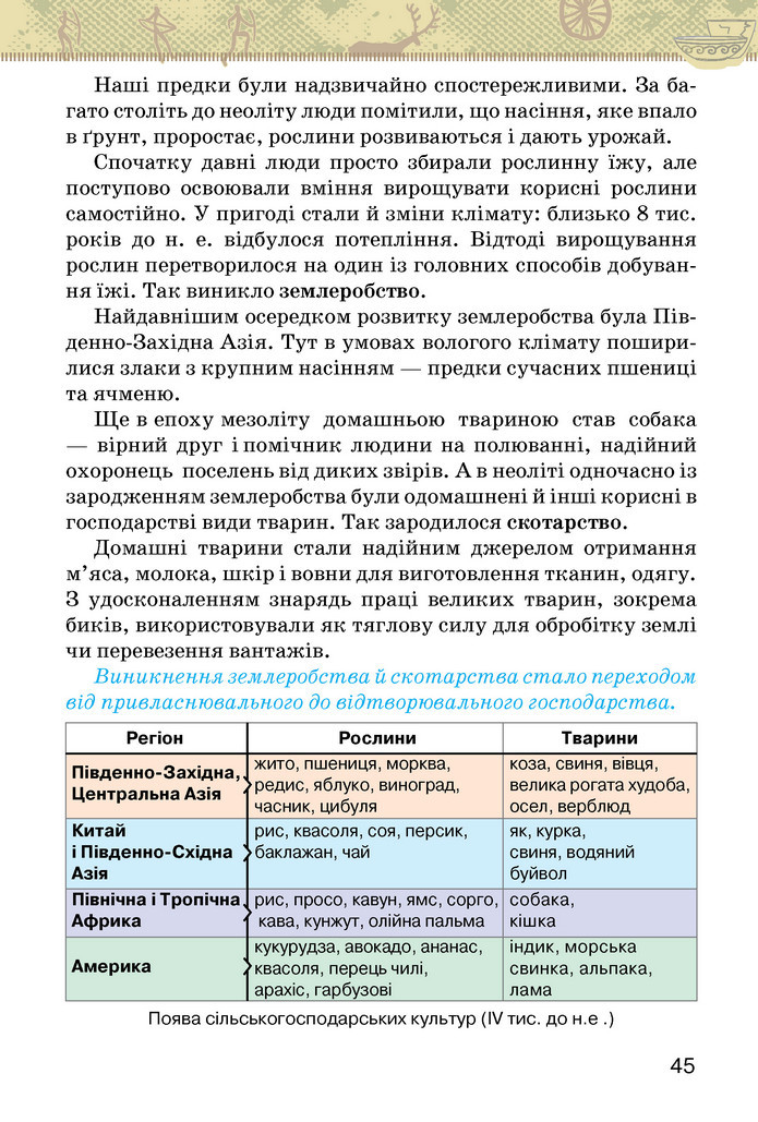 Підручник Історія України 6 клас Щупак (2023)