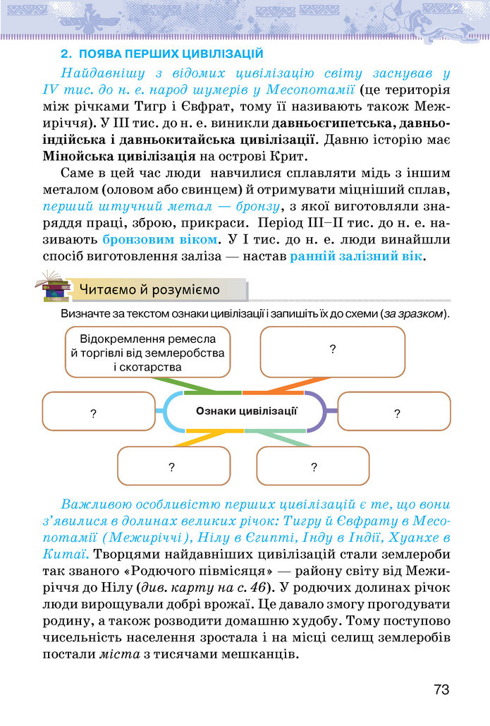 Підручник Історія України 6 клас Щупак (2023)