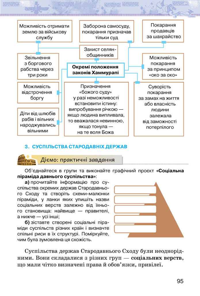 Підручник Історія України 6 клас Щупак (2023)