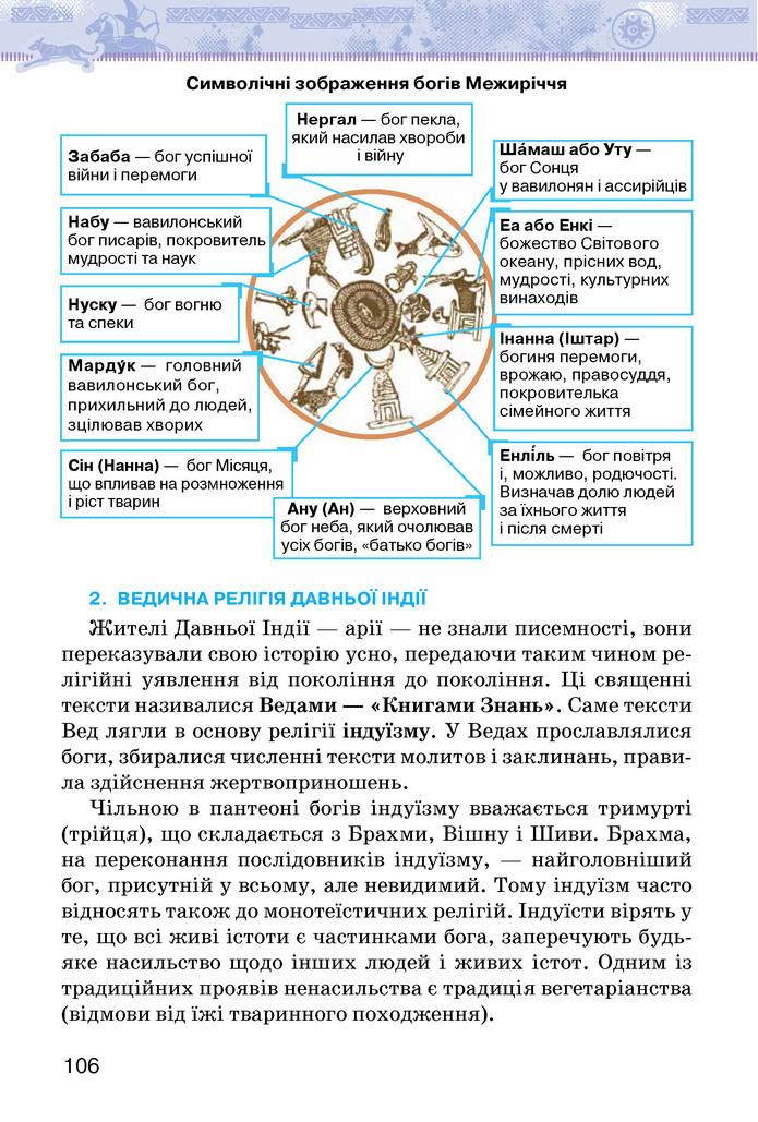 Підручник Історія України 6 клас Щупак (2023)