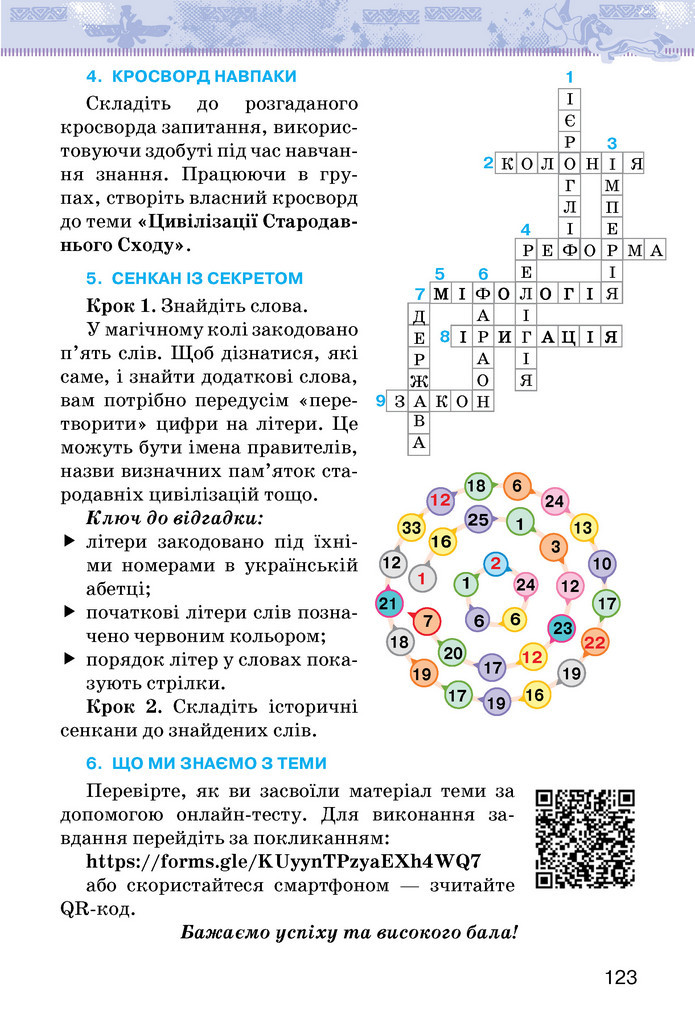 Підручник Історія України 6 клас Щупак (2023)