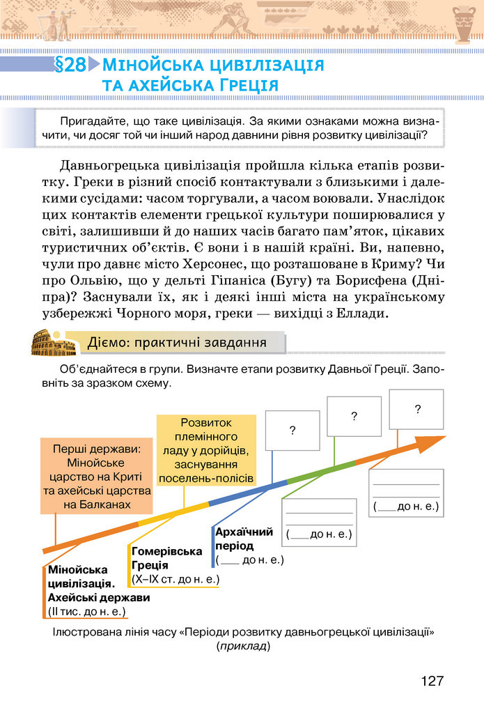 Підручник Історія України 6 клас Щупак (2023)