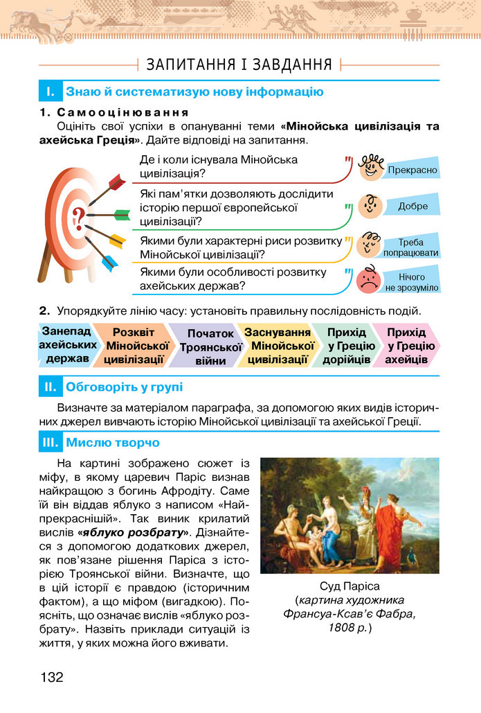 Підручник Історія України 6 клас Щупак (2023)