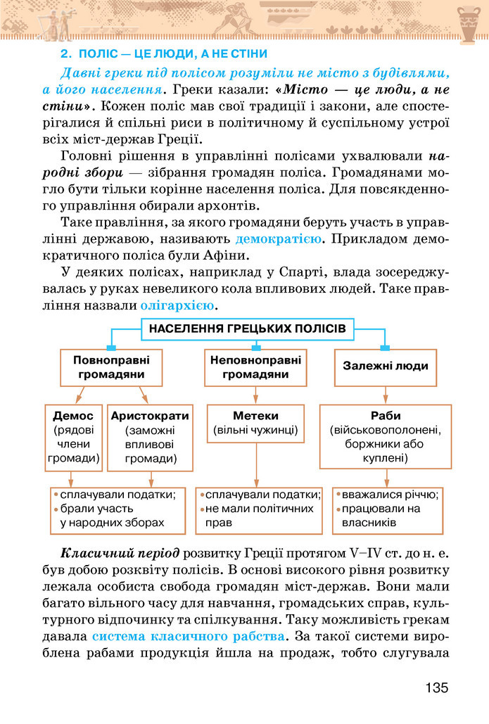 Підручник Історія України 6 клас Щупак (2023)