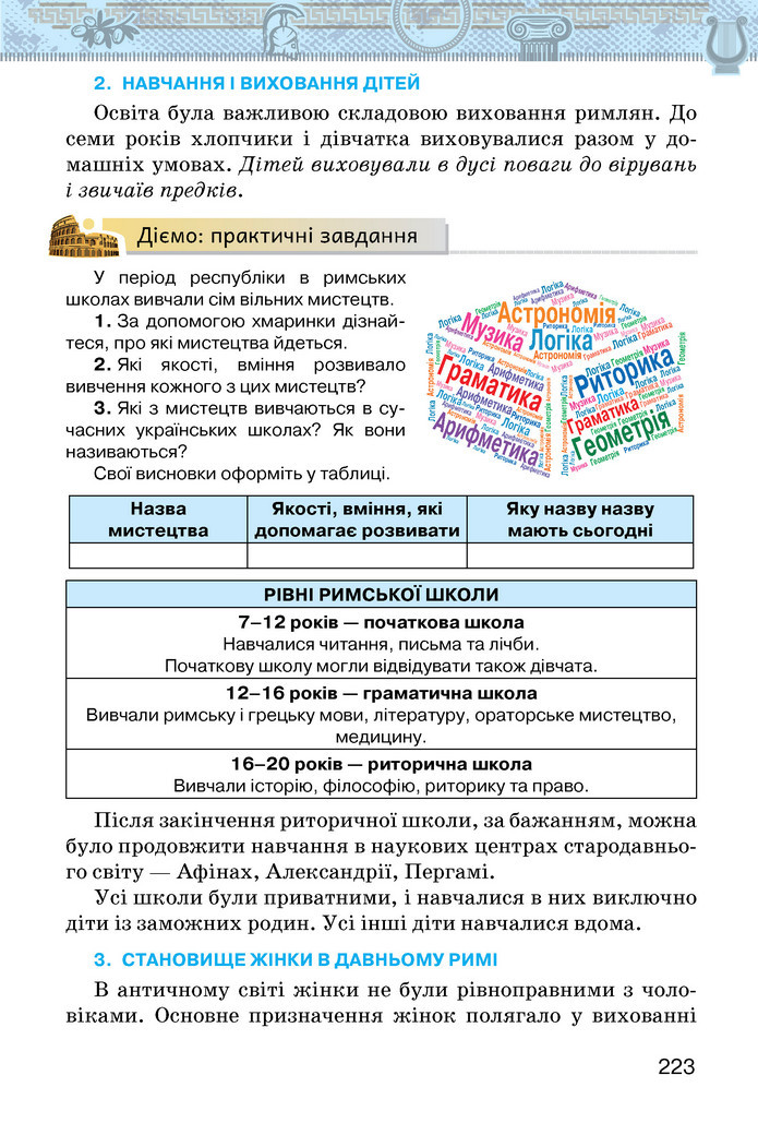 Підручник Історія України 6 клас Щупак (2023)