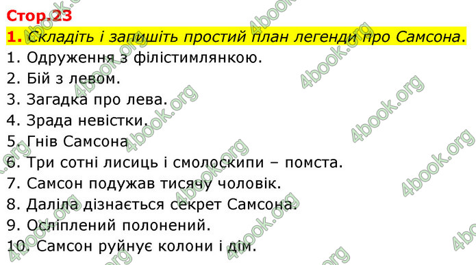 ГДЗ Зарубіжна література 6 клас Волощук (2023)