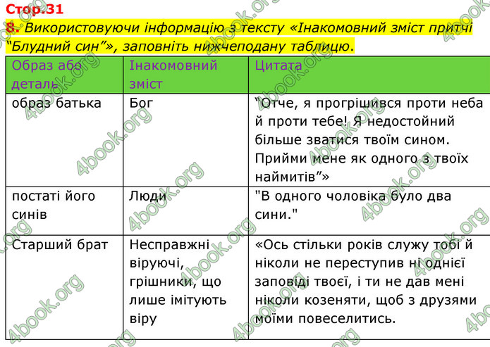 ГДЗ Зарубіжна література 6 клас Волощук (2023)