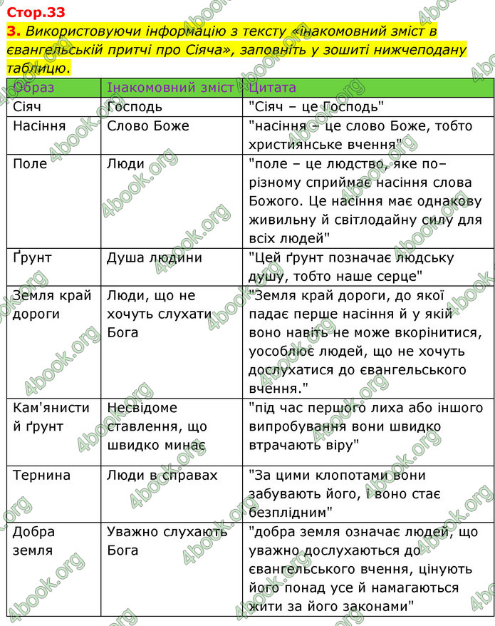 ГДЗ Зарубіжна література 6 клас Волощук (2023)